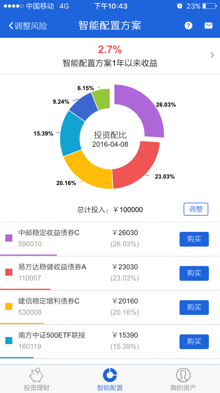 理财魔方app安全性评测真实体验