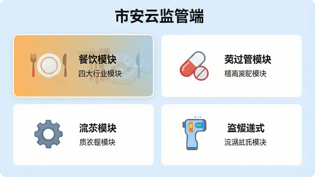 ���壺�а��Ƽ�ܶ˽���չʾ�Ĵ���ҵģ�飬ÿ��ģ���д�����ͼ������̡�ҩ�衢���֡������ǡ����֣��ĸ�ģ���Թ�����ʽ���У�ѡ�в���ģ�������ʾ���Ű棺������ˣ�ͼ������ֱ�ǩ��������������񣬱�������ɫ��ϸ�ڣ������Ϸ���ʾ���а��Ƽ�ܶˡ����������ʣ����塢�ɾ����޶���Ԫ�ء�