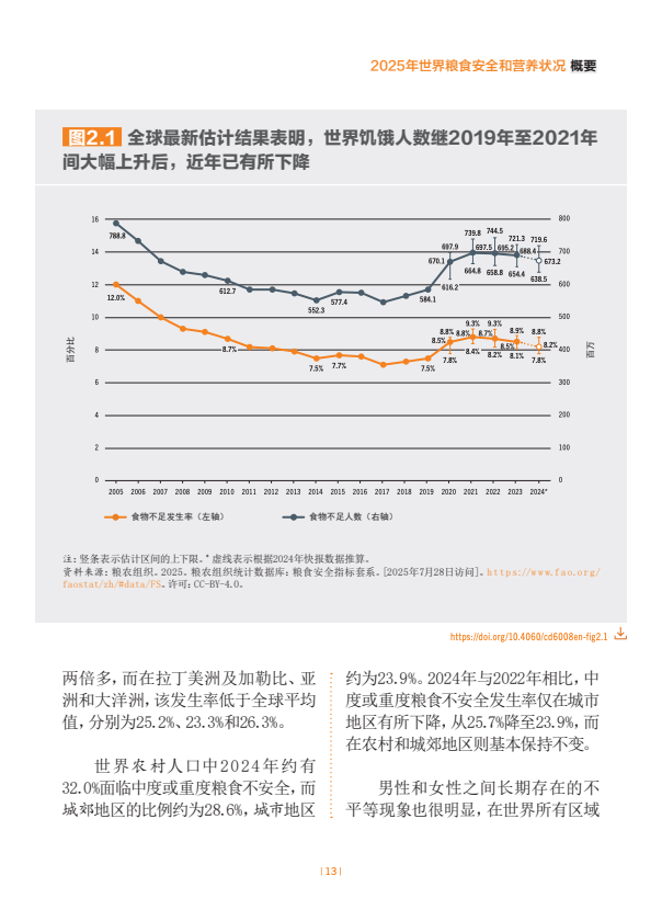 70亿人类 7 Billion Humans 资源消耗速度与粮食危机分析