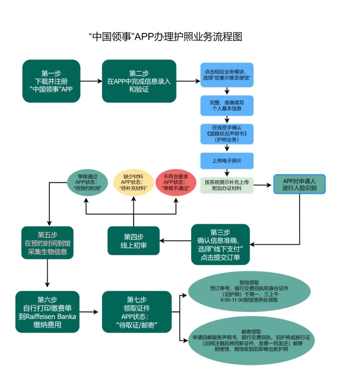 中国领事app下载查看护照办理进度和常见问题解决方法