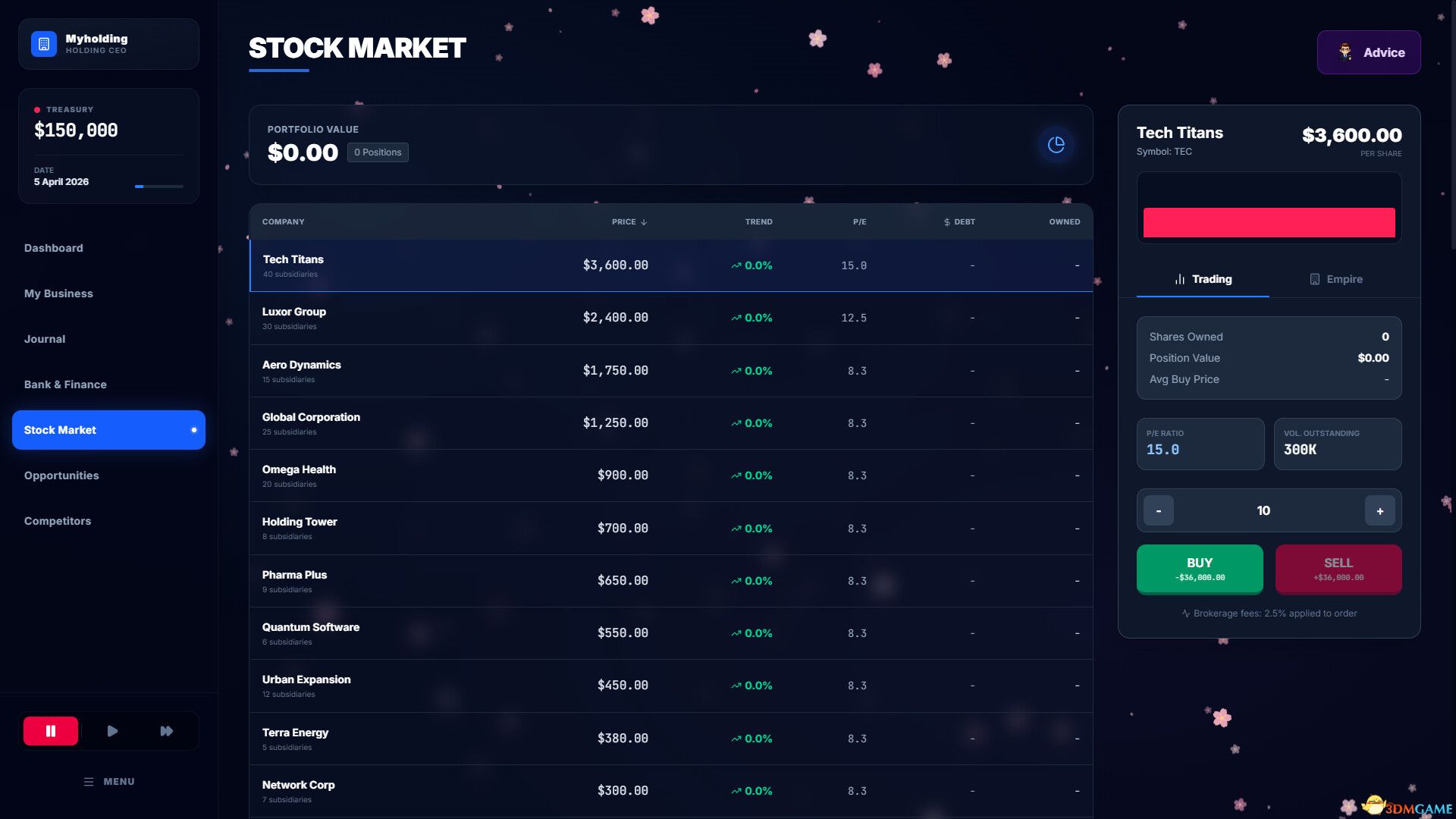 商业大亨Commanager Tycoon广告投放活动收益界面