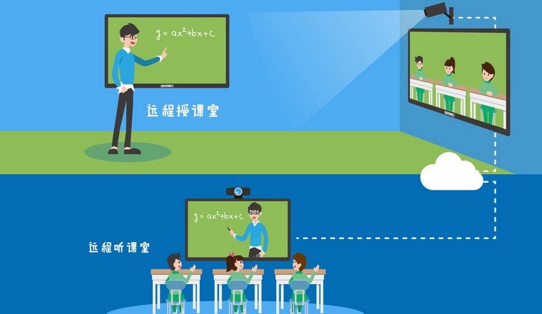 亲护屏幕远程控制工具 家长与孩子关于上网课使用屏幕的约定沟通场景