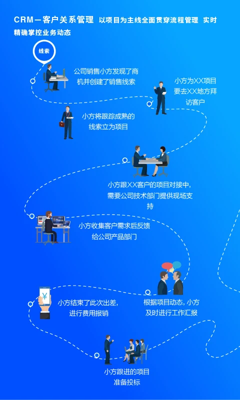 方行appv2.1.99 安卓版