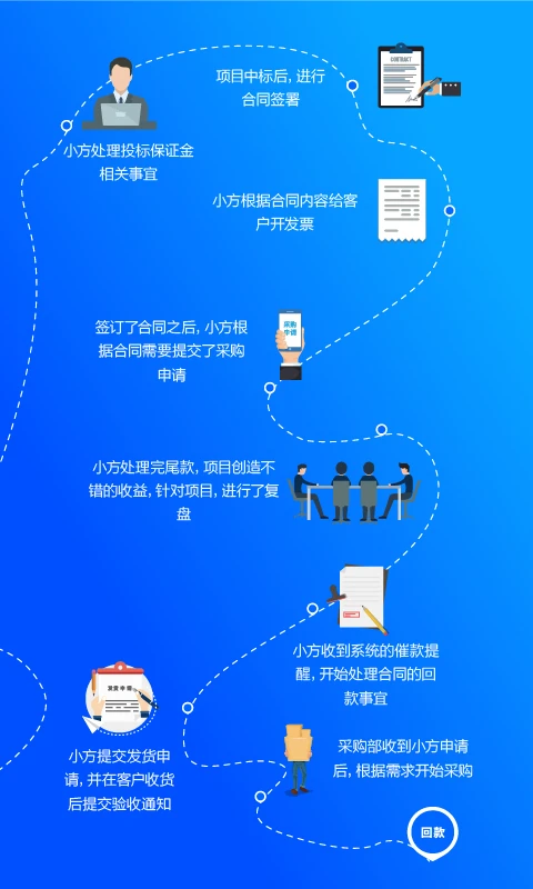方行appv2.1.99 安卓版