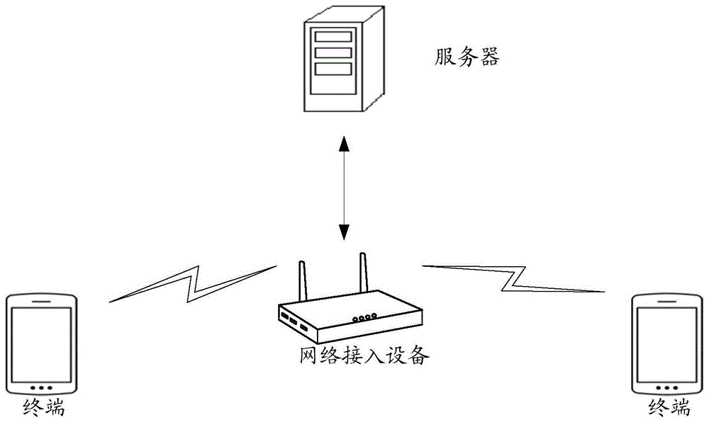 当面传 无网络环境WiFi直连传输技巧