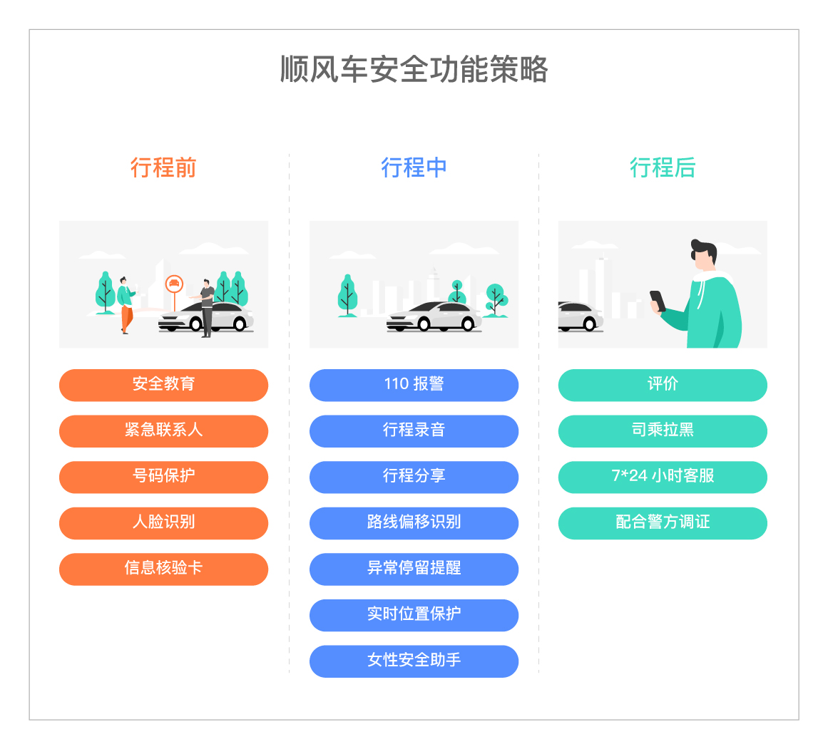 顺风车招募平台选择安全注意事项真实经历