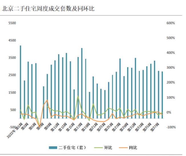 诸葛找房 二手房 房价走势 综合查询