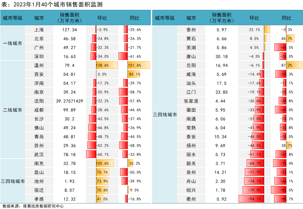 诸葛找房 小区房价走势 实时查询