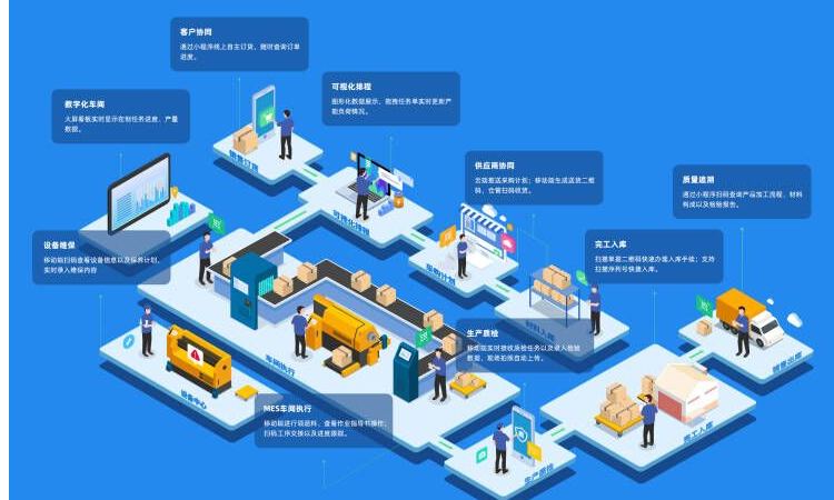 润智造app制造业数字化转型工具界面