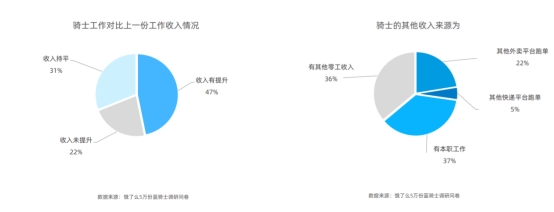 外卖众包配送帮手数据统计功能帮助骑手复盘提升收入
