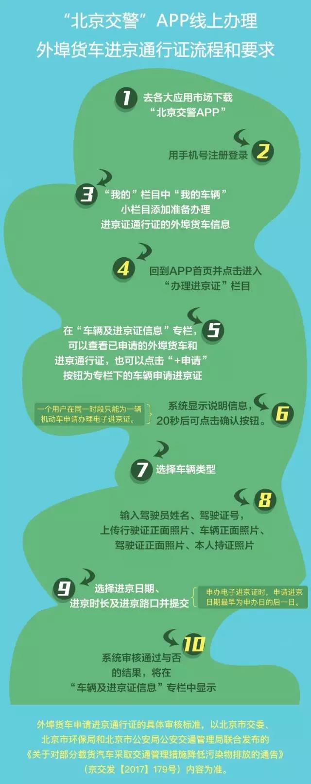 进京通APP常见问题解答和注意事项