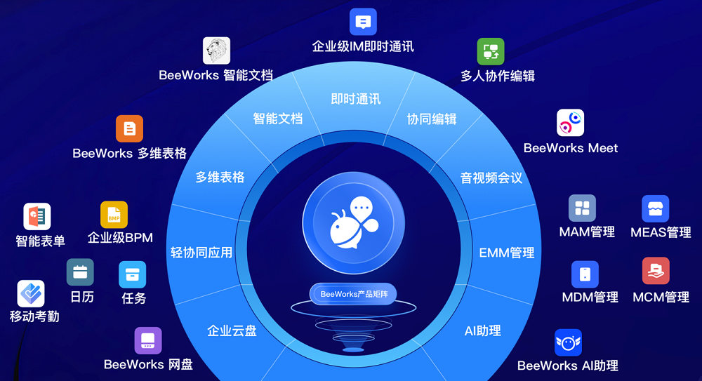 BeeWorks�۷乤��̨�����ͼ չʾ��ĿЭ������