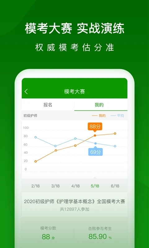 中卫护研院APP下载 题库练习 护师考试真题解析界面