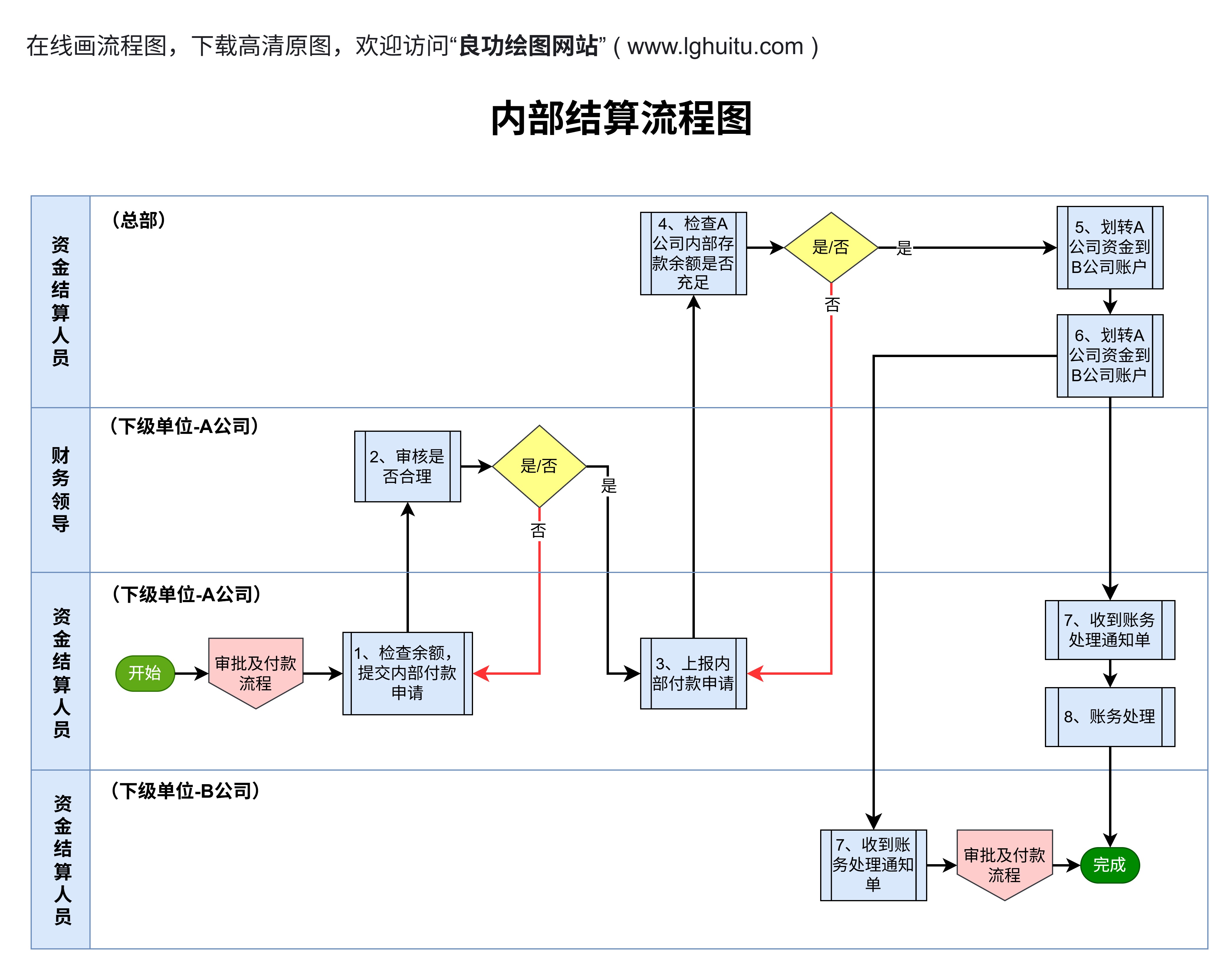 金不换OA管理系统 审批流程 实际操作