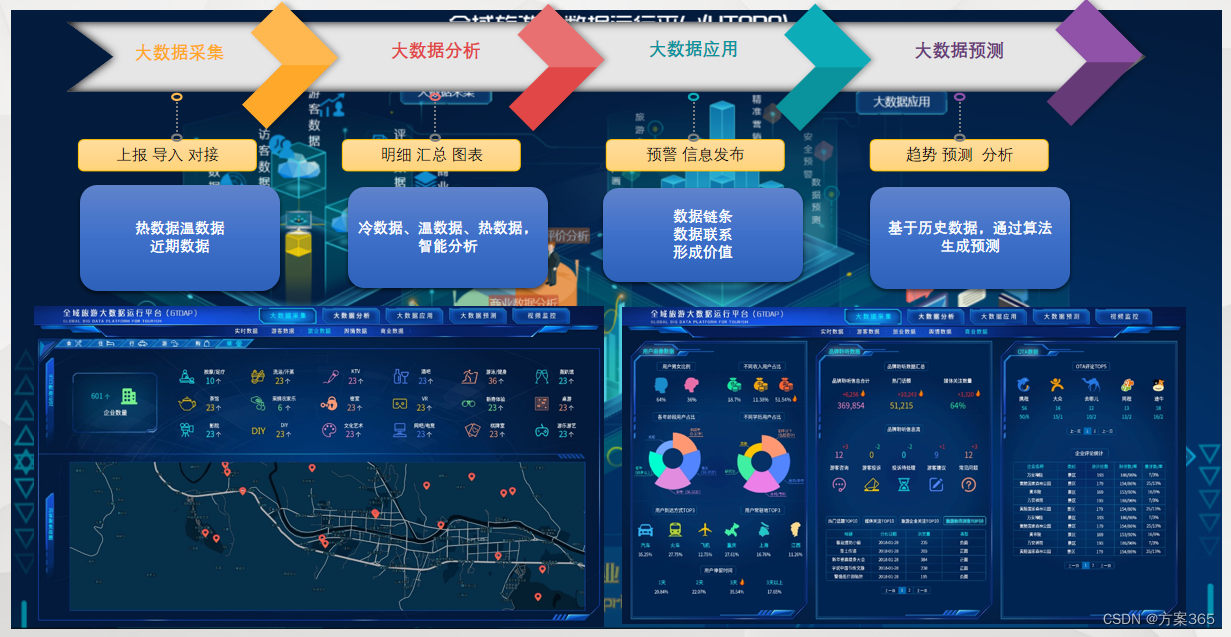 千络文旅 智慧景区 数字导览 解决方案 配图