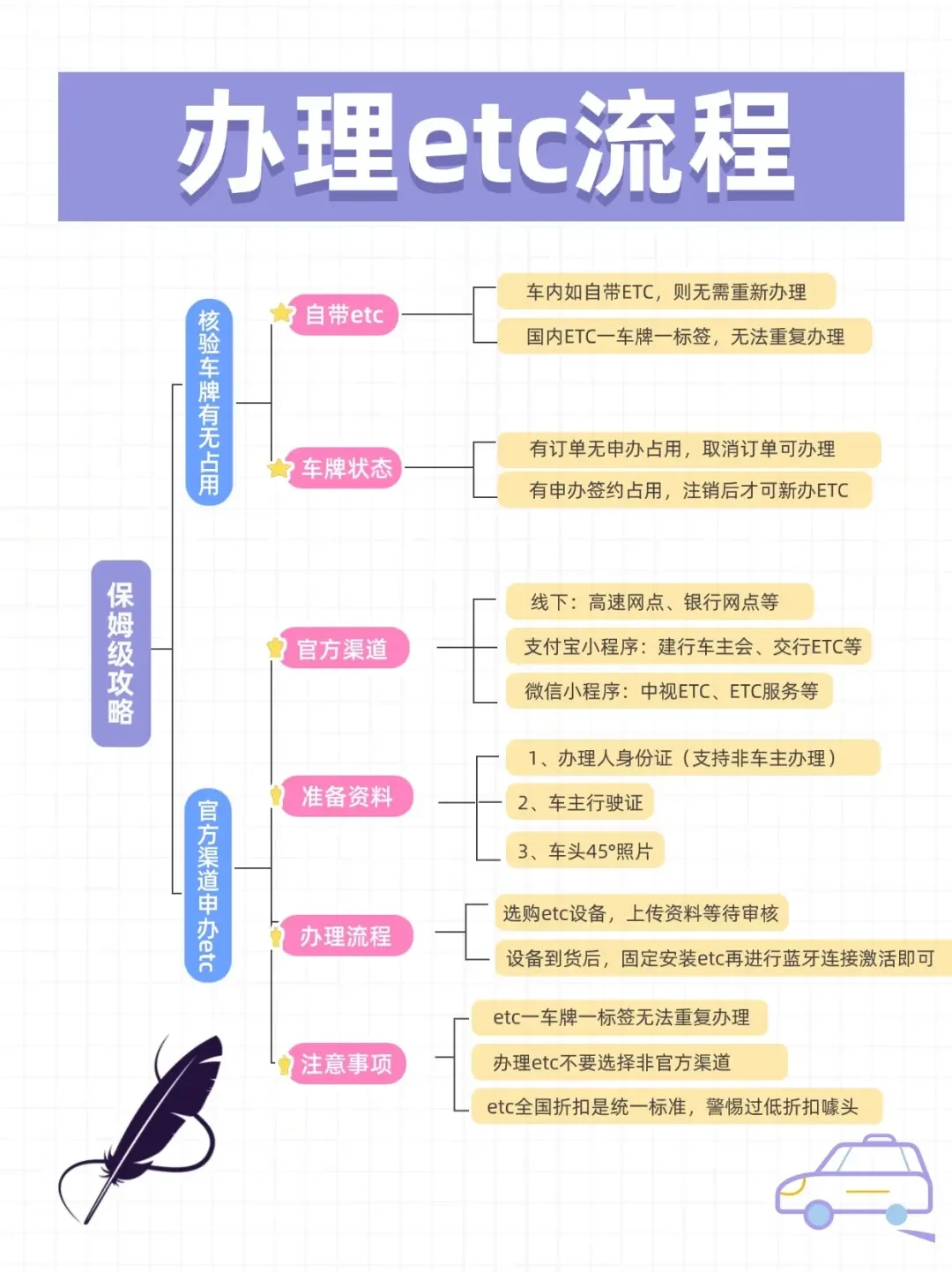 河北ETC办理常见问题解答和避坑指南