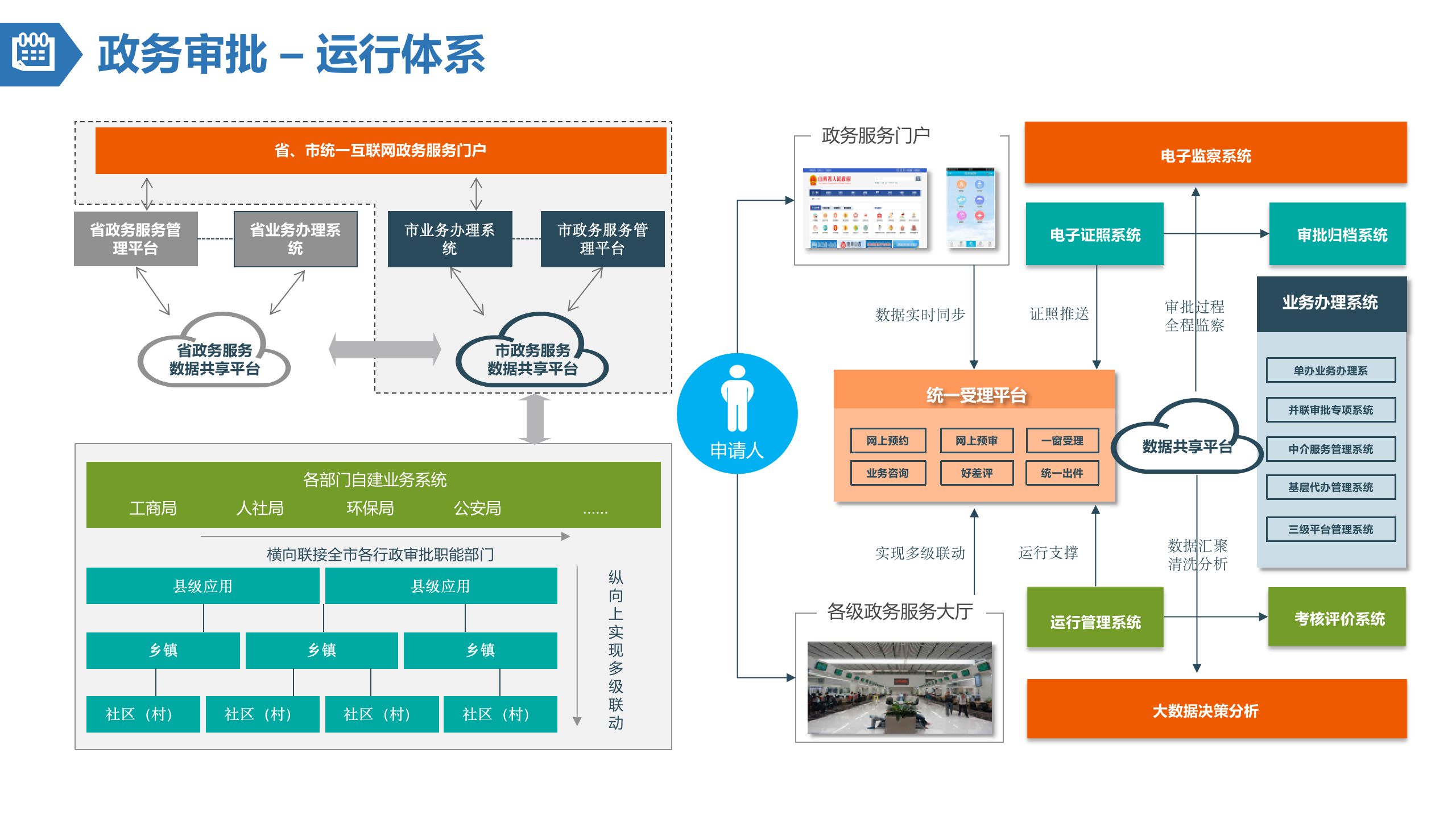 建设一码通办理流程步骤截图 配图