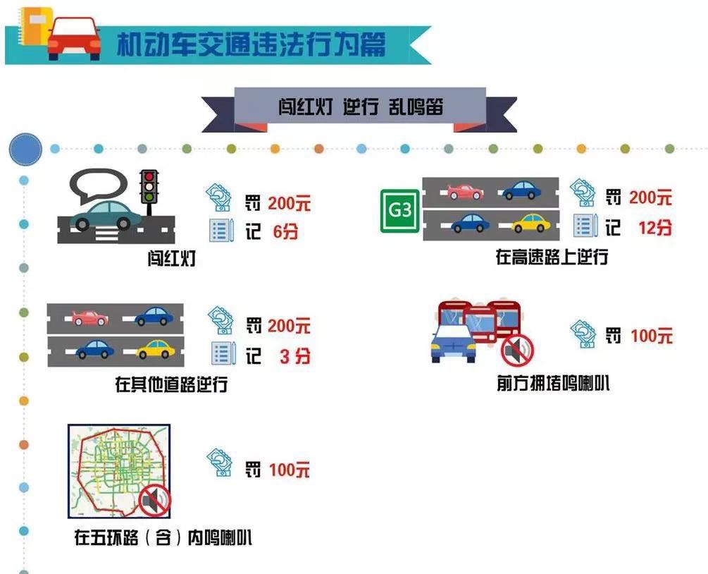 交通免费法规通 哪些违章可以免罚 车主必看配图