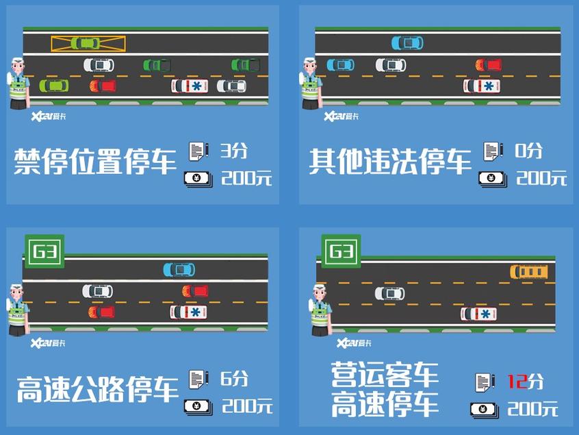 交通免费法规通 哪些违章不能免罚 避坑指南配图