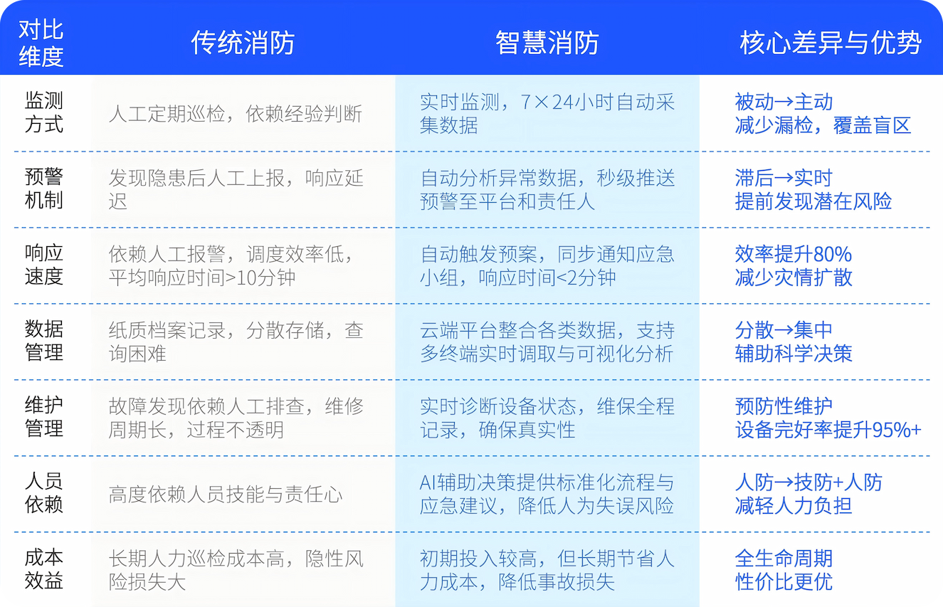 瑞眼云2020下载渠道对比配图