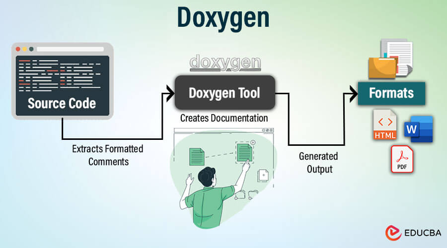 Doxygen代码文档生成工具界面与配置流程