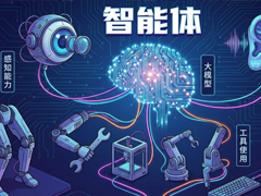 AI�˹�����Agent������Ӧ��ʵս�̳�