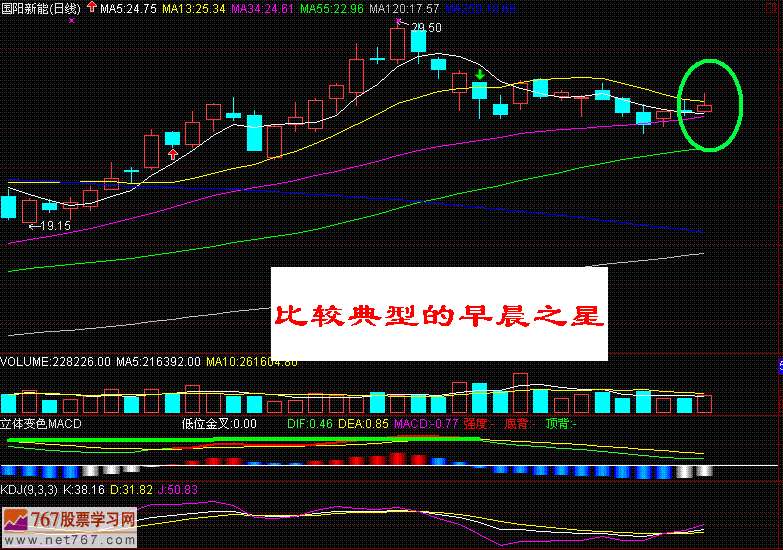 暴富K线训练助手 组合K线形态 早晨之星红三兵训练