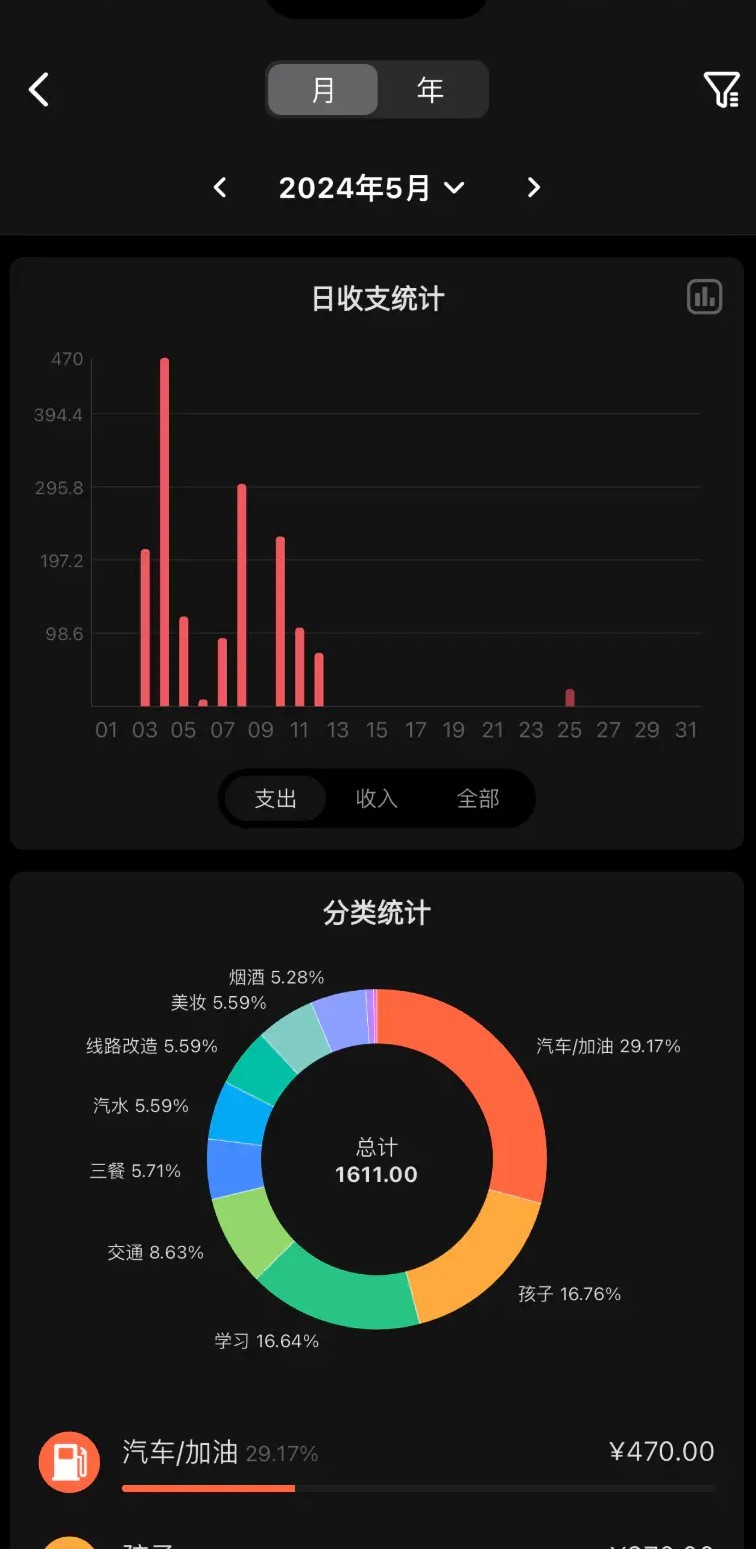 Ǯ������