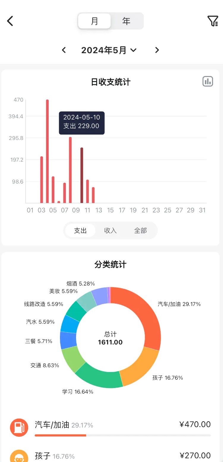 Ǯ������