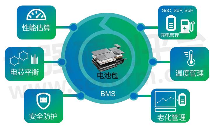 劲元BMSapp参数设置 电池容量校准 充放电日志查看