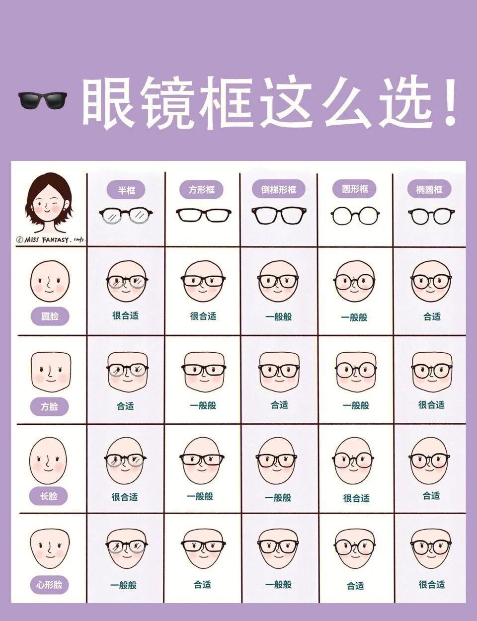 Star Glasses星星眼镜不同脸型佩戴效果对比