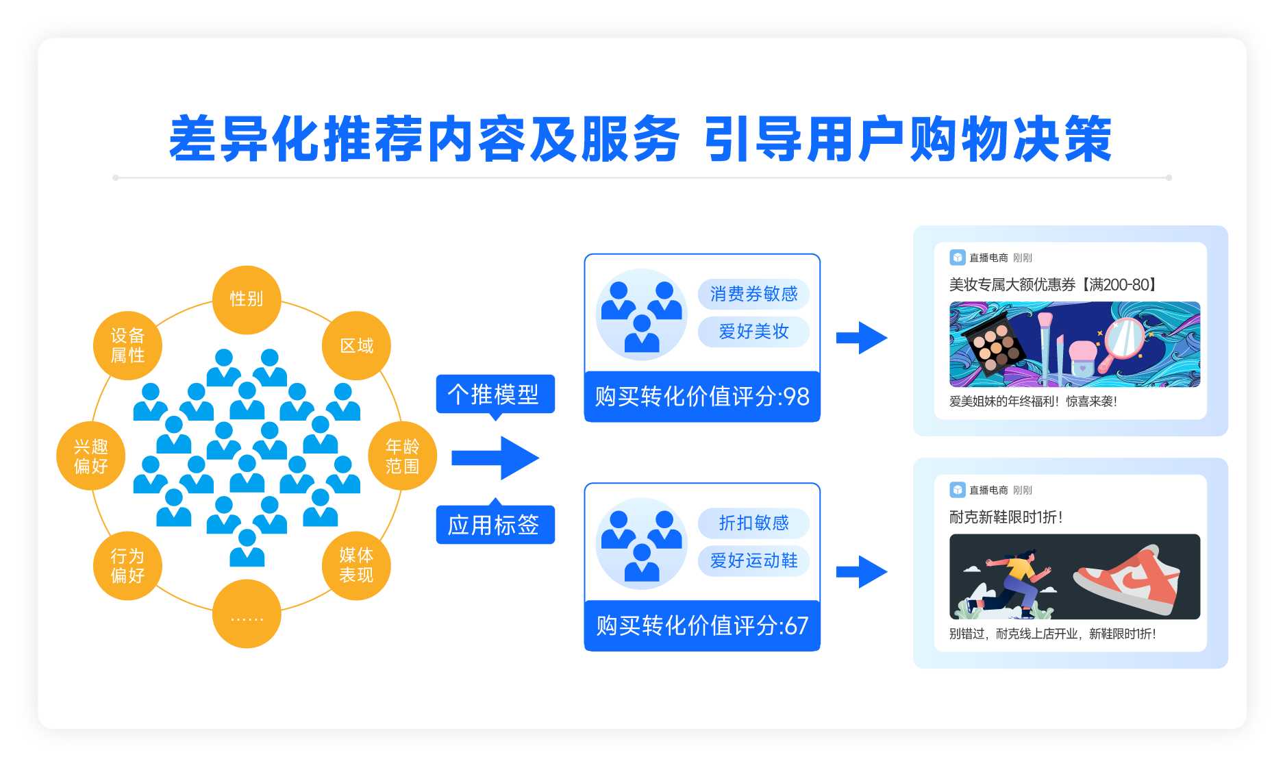 优享客适合人群与使用建议配图