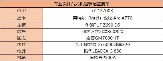Desktops 游戏台式机显卡 CPU 搭配推荐 组装电脑配置单