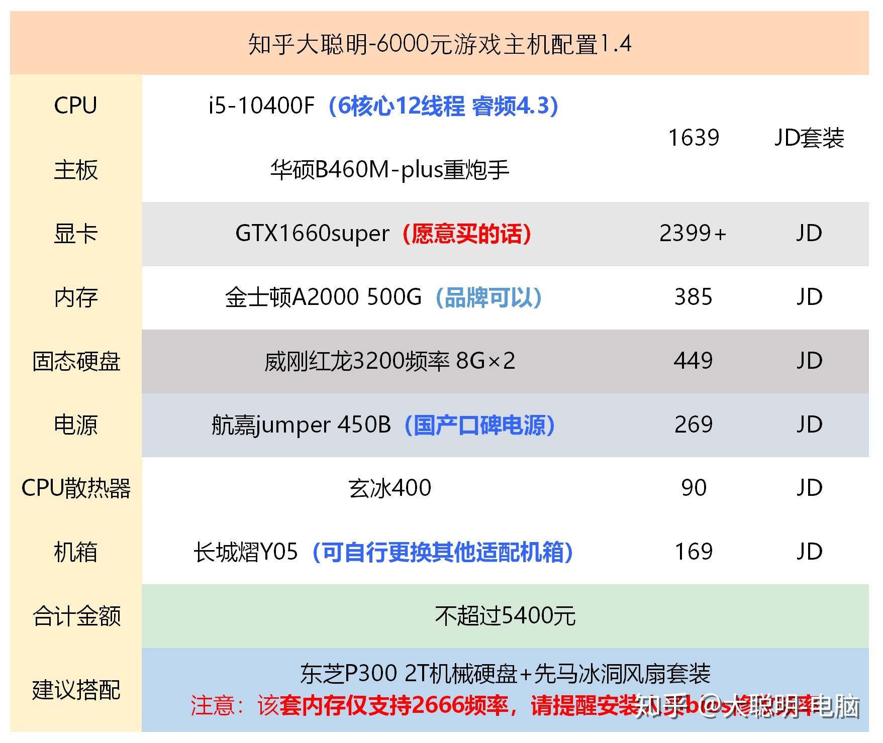 Desktops 桌面台式机选购指南与推荐 办公游戏家用电脑主机配置