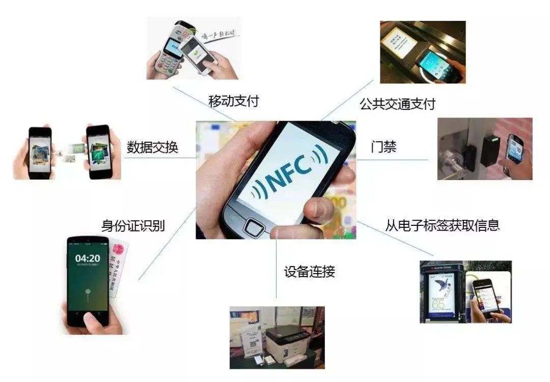 NFC一键app推荐与使用教程 手机NFC一键启动应用场景实拍图