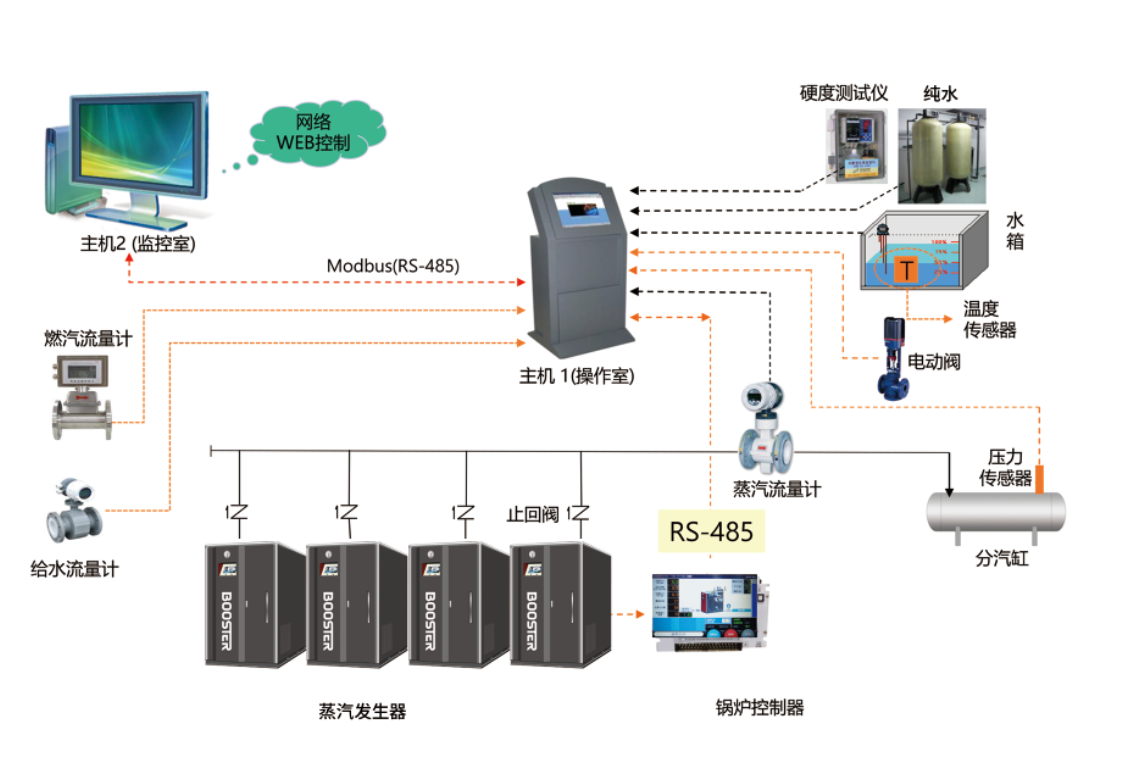 Kiturami Smart app �󶨹�¯�豸��ά��ɨ�貽��