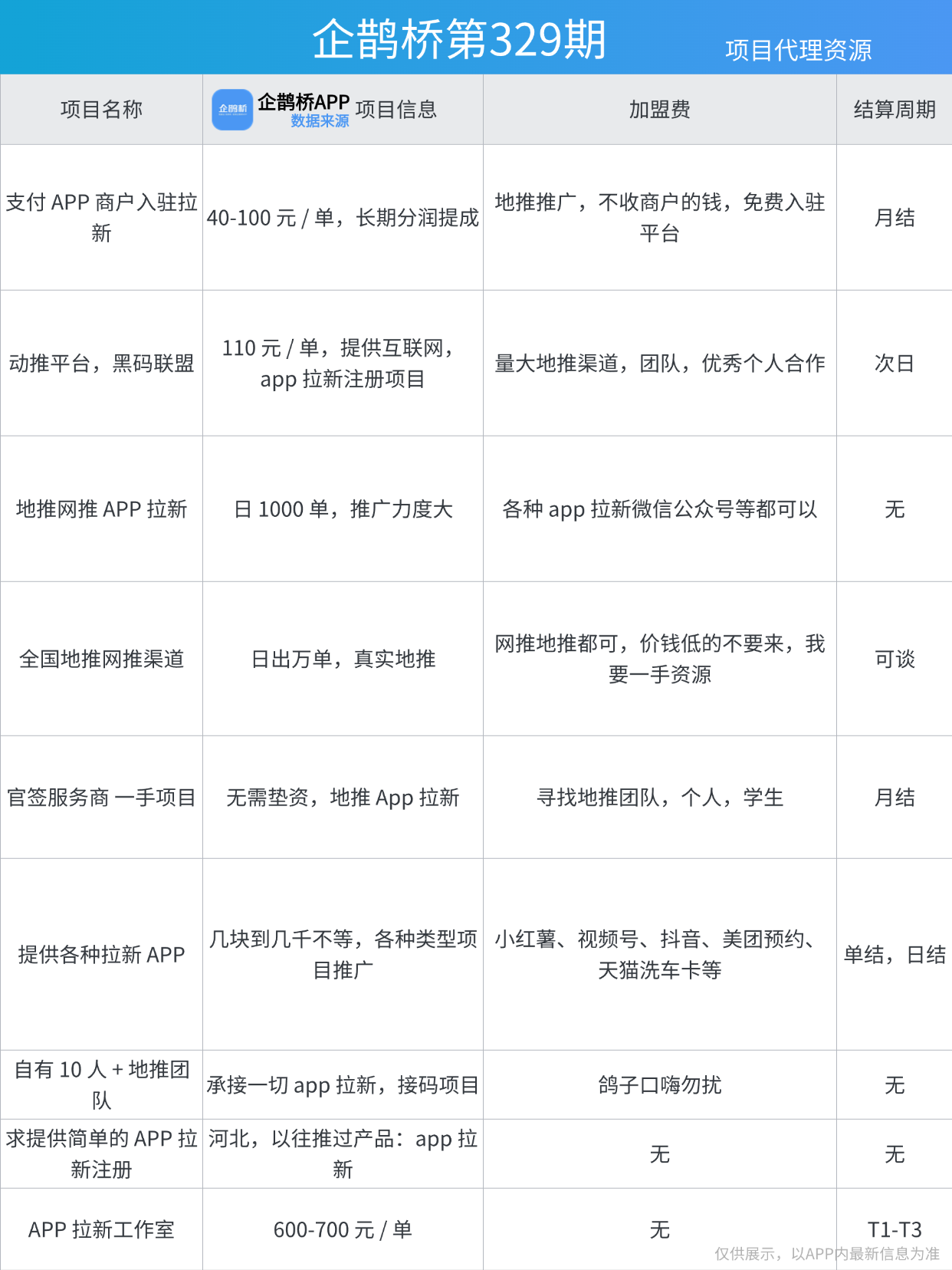 小时工365app抢单技巧 附近小时工接单页面