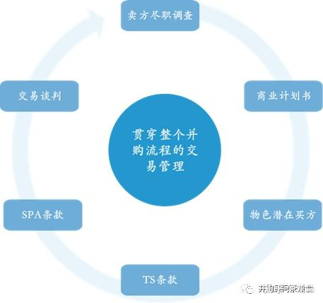 91并购交易对价与支付方式详解