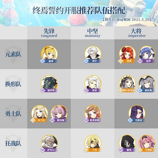 终焉誓约台服新手开局阵容推荐攻略 开局角色选择与阵容搭配思路