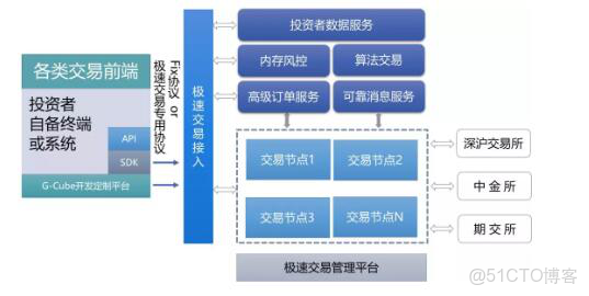 白交易系统基础设置与安装配图