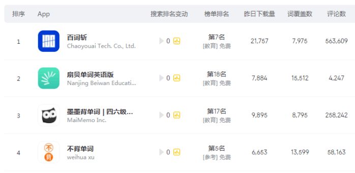 日语背单词app 五款高效实用背词工具实测对比图
