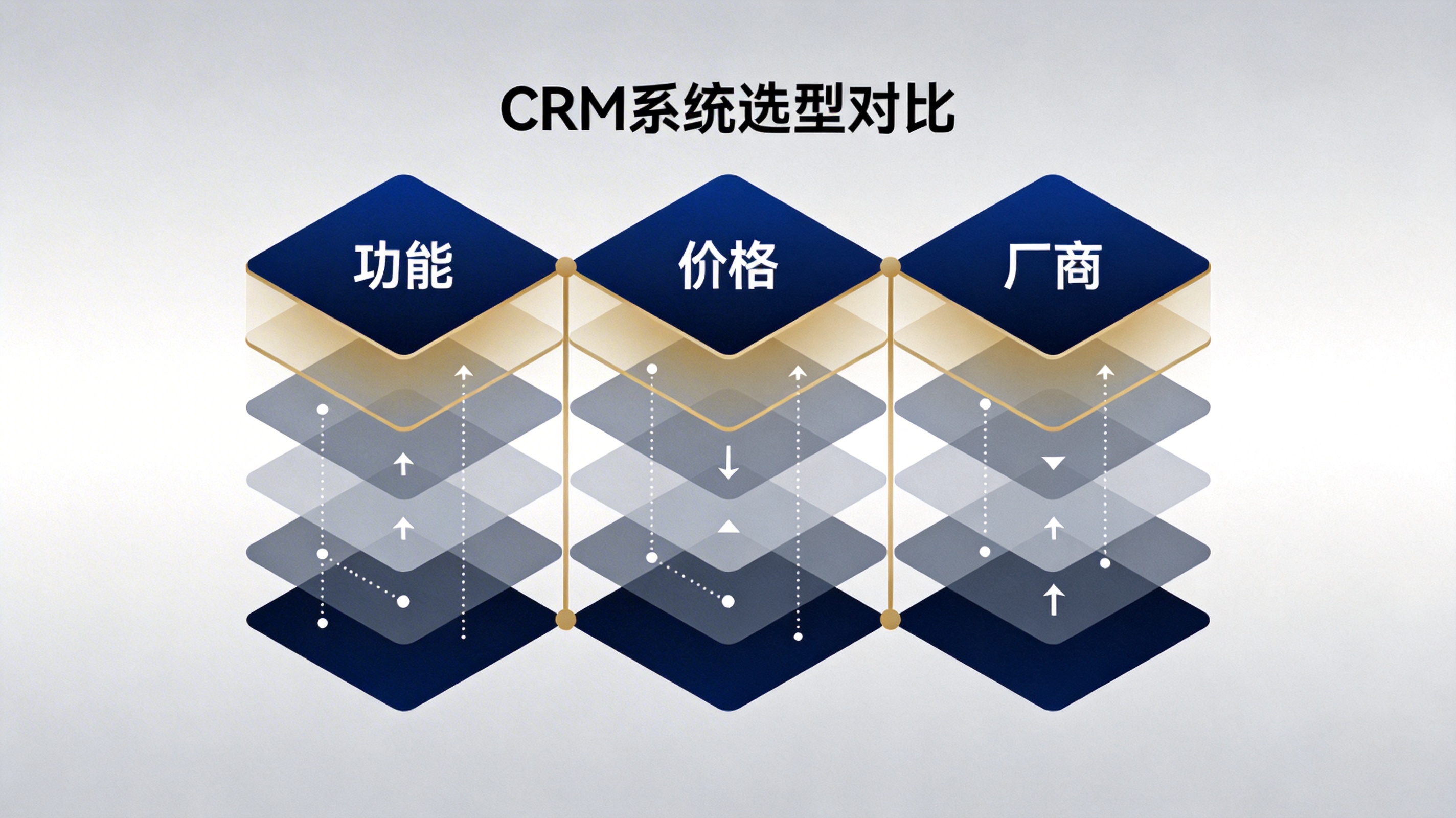 小格CRM功能模块对比与需求匹配配图