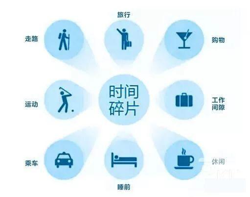 ��֪��Ƭʱ��ѧϰ������ͼ