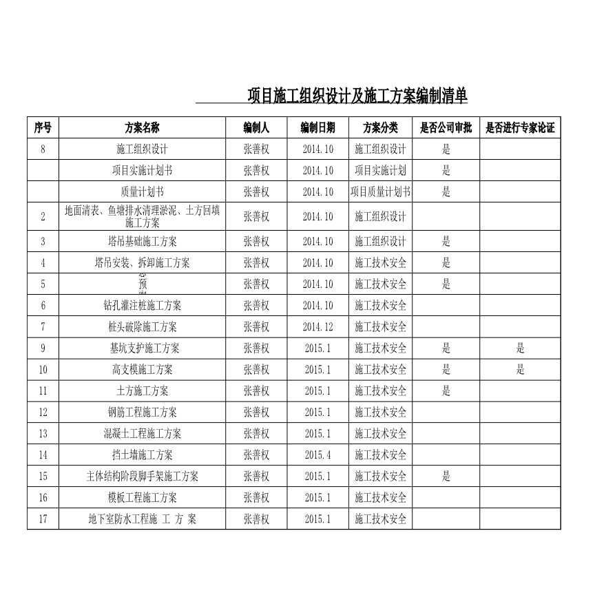 通力更新改造部件清单与施工流程实拍