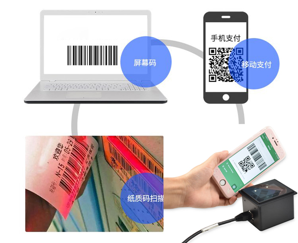二维码快扫扫适用于店铺菜单WiFi等多种场景展示图