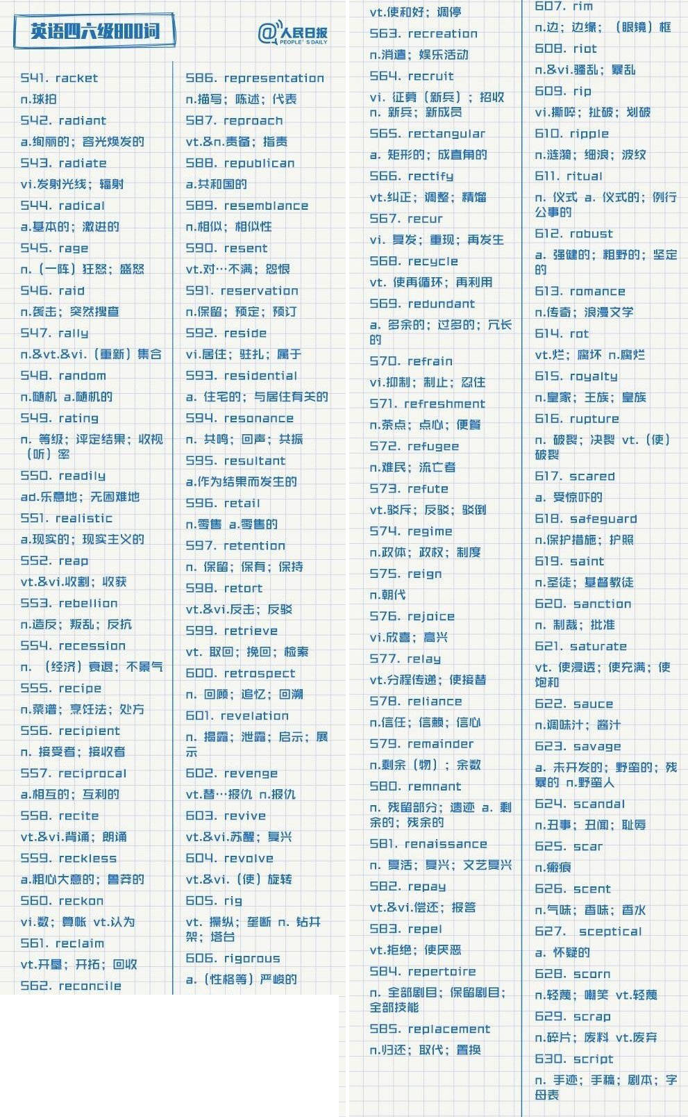 全汇四六级备考资料 真题高频词记忆方法与提分经验
