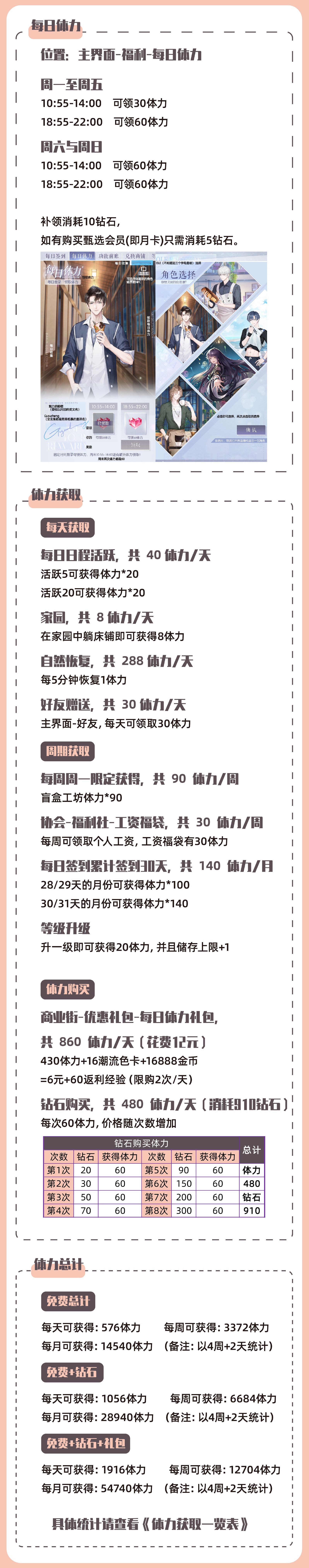 以闪亮之名(Life Makeover)体力规划与钻石使用技巧界面