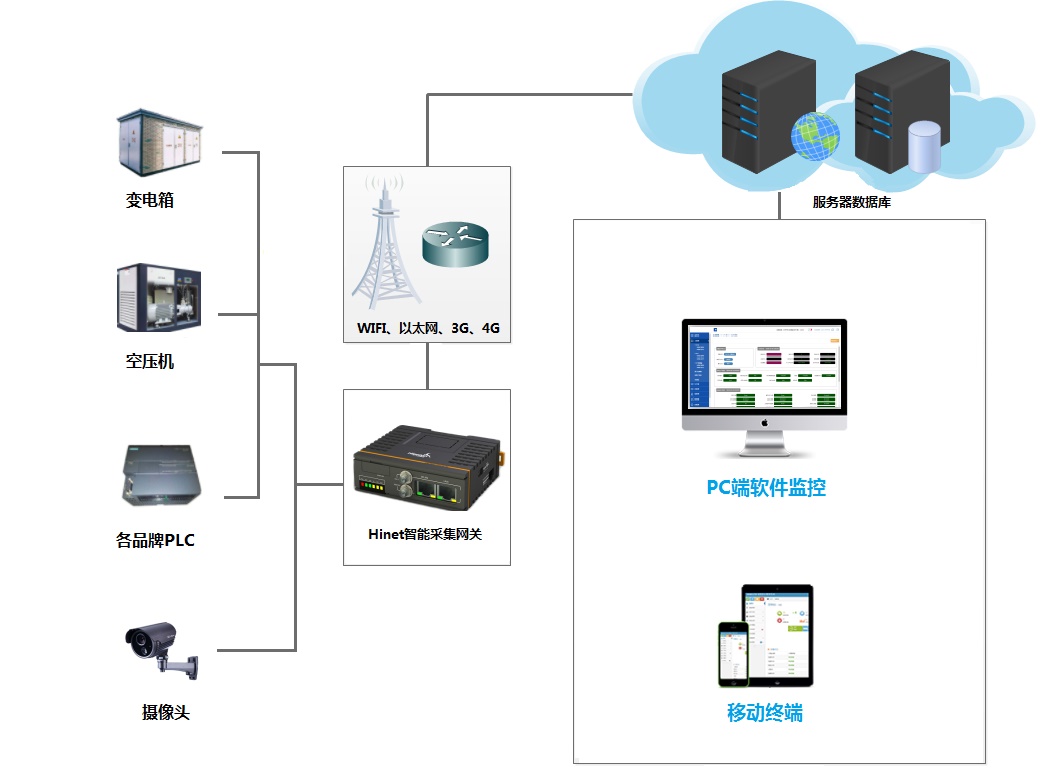 监控远程看家摄像头 手机远程连接稳定设置配图