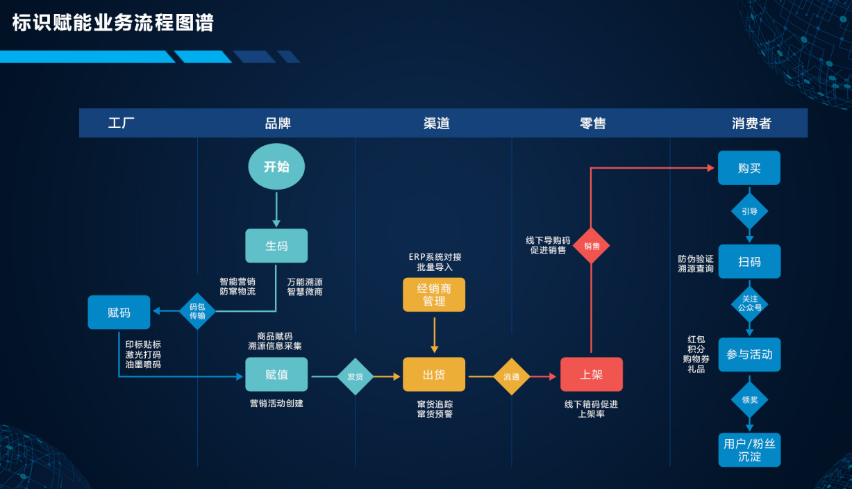 销秘产品介绍实战故事化技巧