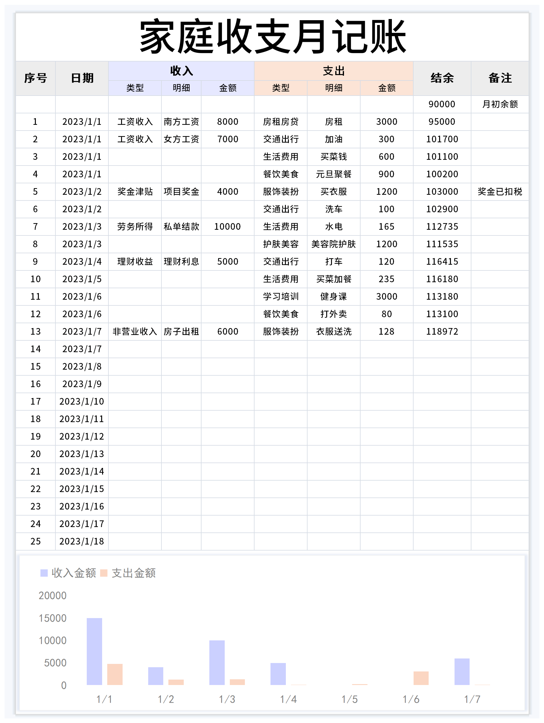 简记账月度报表和收支趋势图